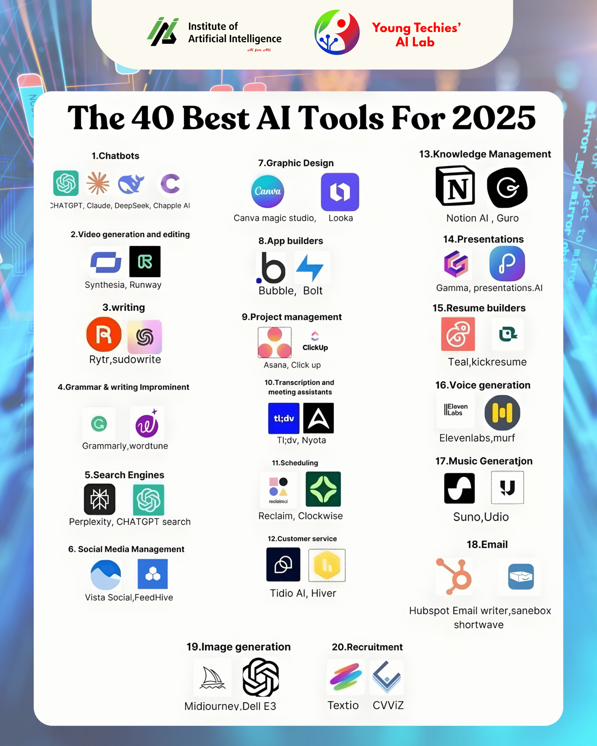 The 40 Best AI Tools to Explore in 2025 - ytail.org